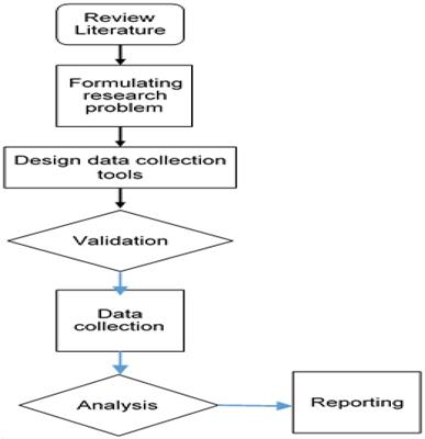 Mathematical proficiency among female teachers of the first three grades in Jordan and its relationship to their mathematical thinking